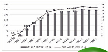 中国人口数量下降的利与弊，2021中国人口最快多久开始下降？图2