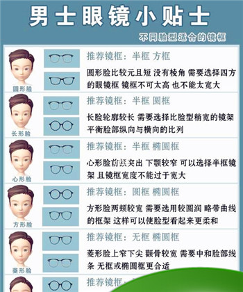各种脸型该怎么搭配镜框，眼镜架和脸宽怎么选搭配？图2
